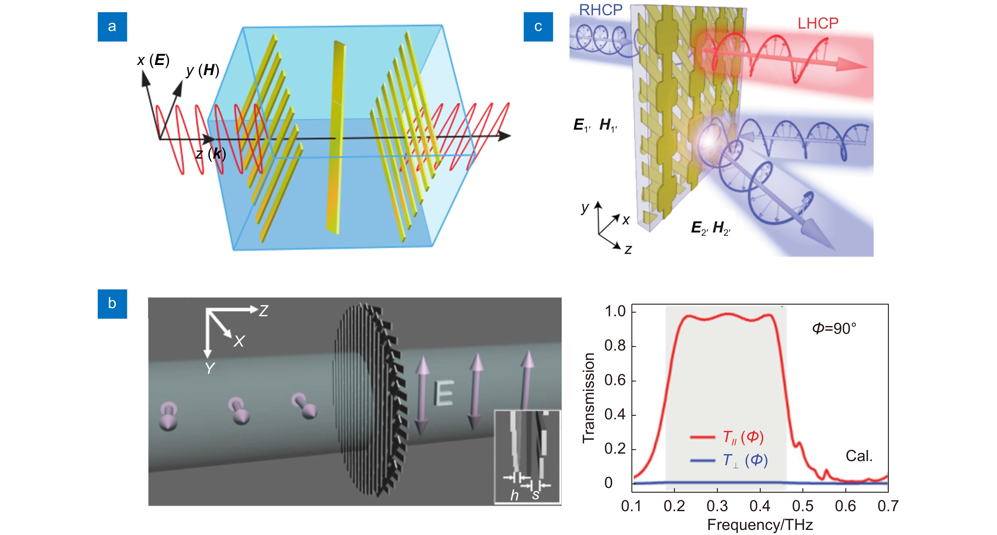 Research progress of reflectionless electromagnetic metasurfaces
