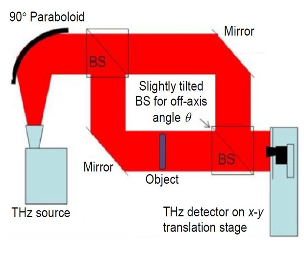 OptoElectronic Research Reviews OptoElectronic Journals