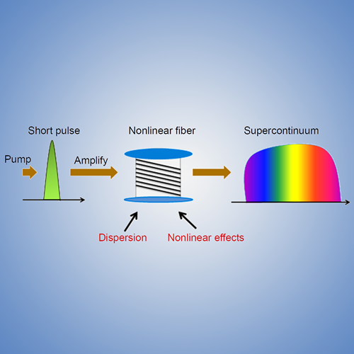 Recent Development Of Flat Supercontinuum Generation In Specialty ...