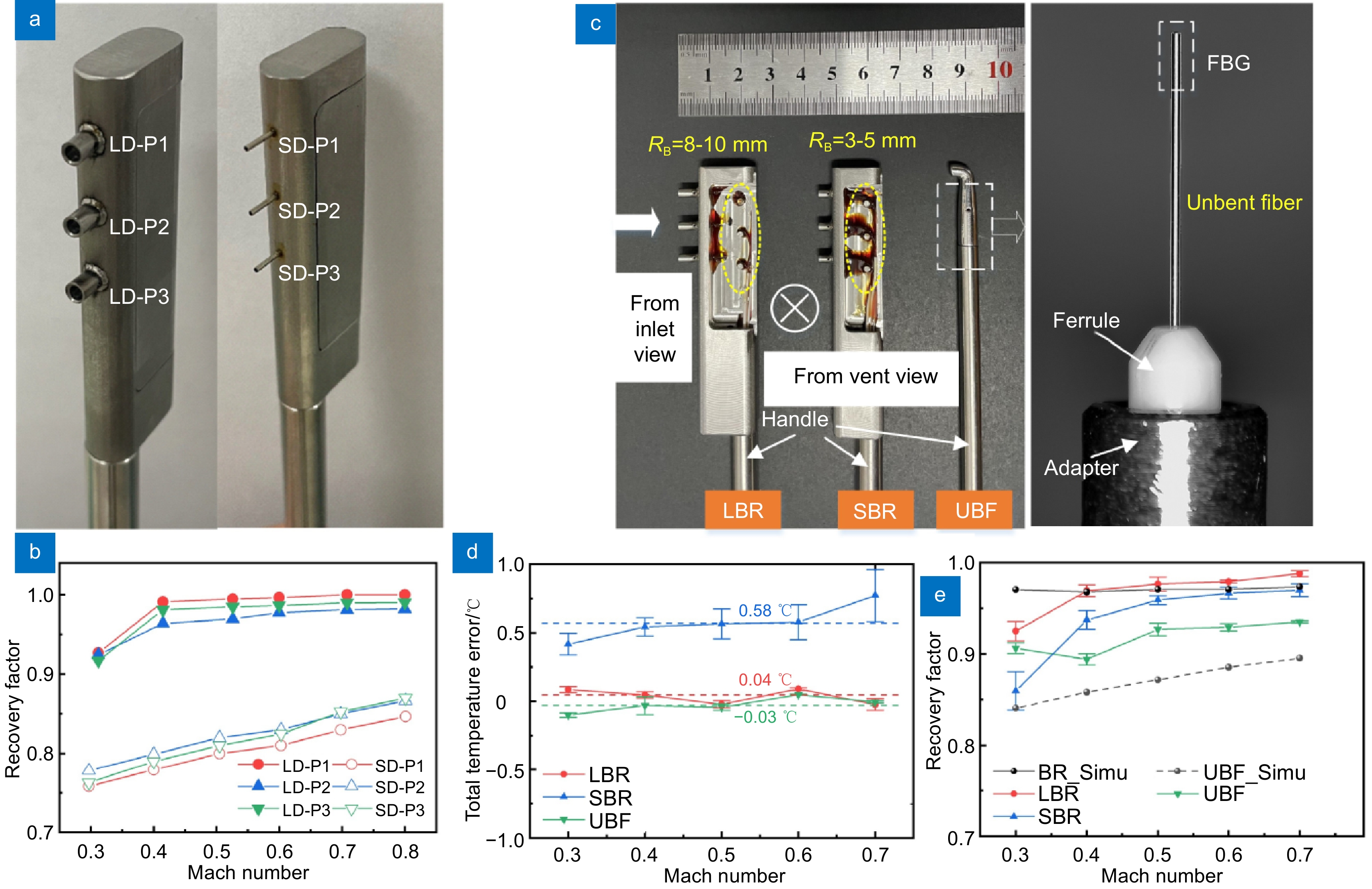 Research progress of fiber optic sensing technology in total