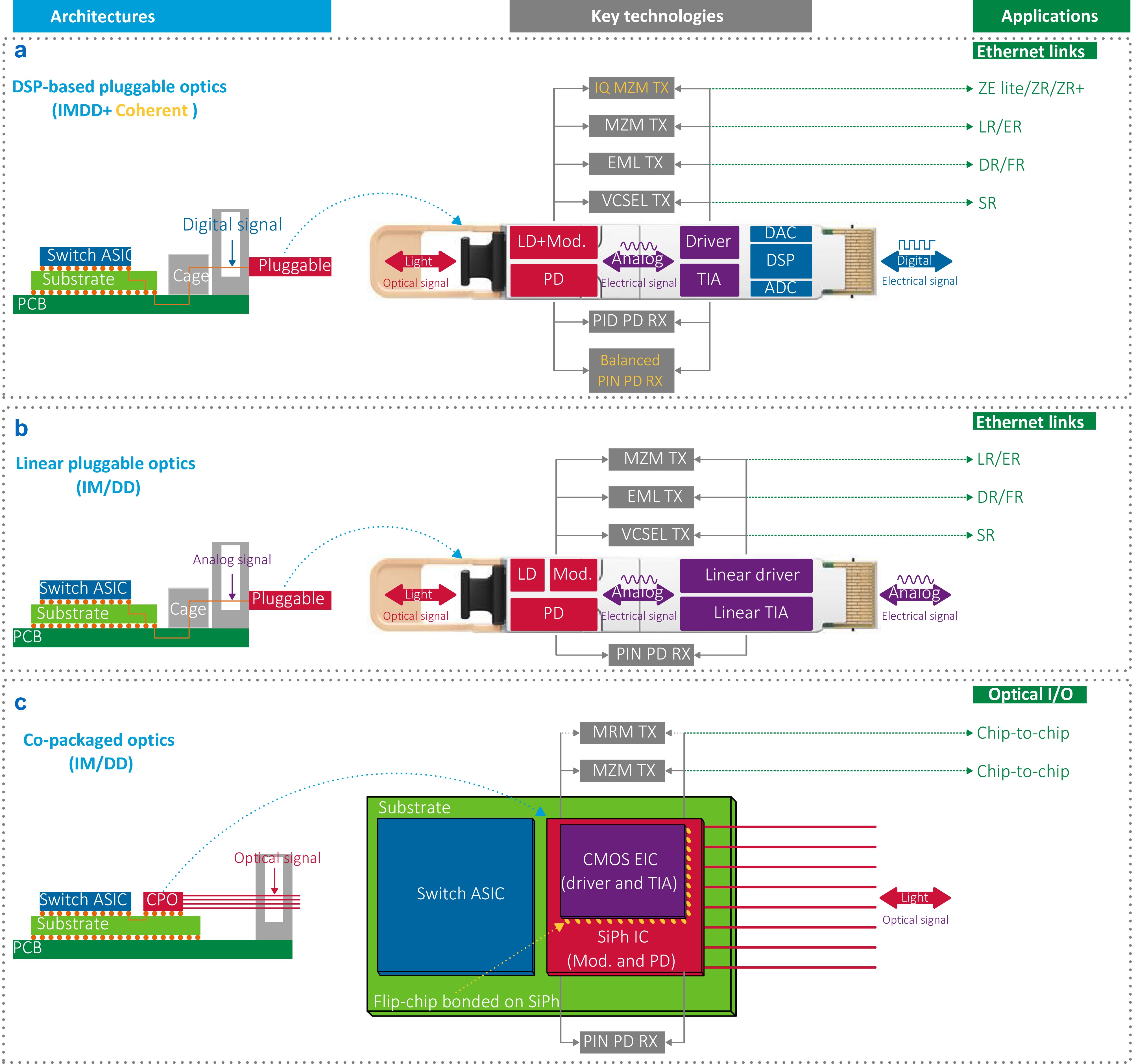 Full-stack evolution roadmap and key challenges in the development