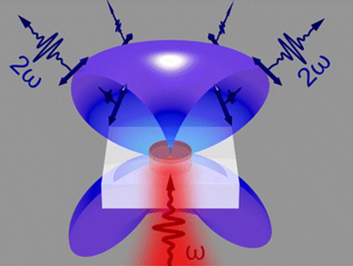 Инфракрасное излучение стекло. An ultrabroadband Infrared Optical Modulator of 3d nanoantenna fabricated by Focused ion Beam - stress induced deformation.