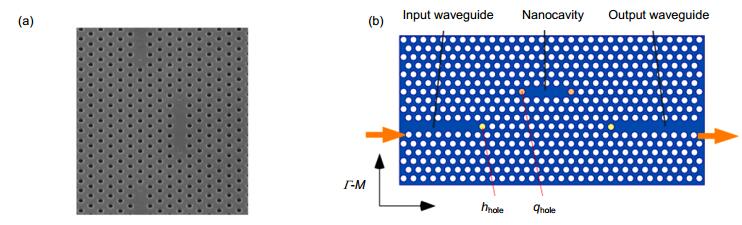 Research progress of nonlinear optical effect in all-dielectric