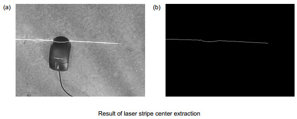 Sub-pixel extraction of laser stripe in complex background