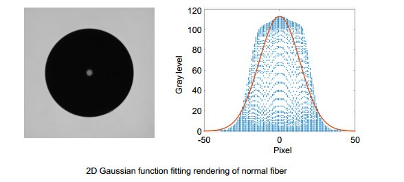 Parameters Of Optical Fiber