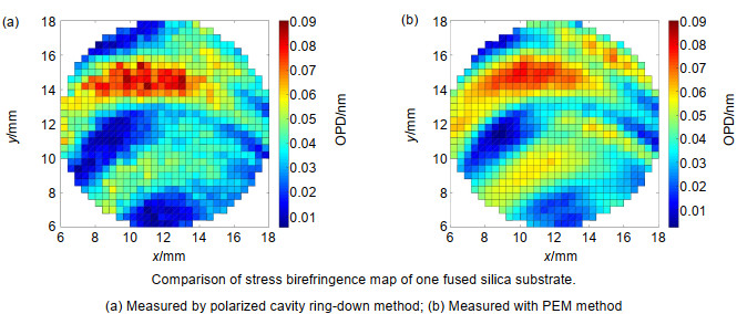 Residual Stress Measurement Methods Of Optics